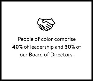 People of color comprise 40% of leadership and 30% of our Board of Directors.